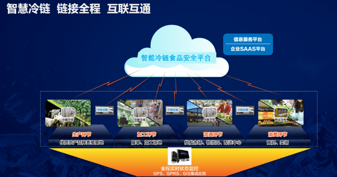 食安资讯|一张图读懂进口冷链食品如何从海关到餐桌?_信息